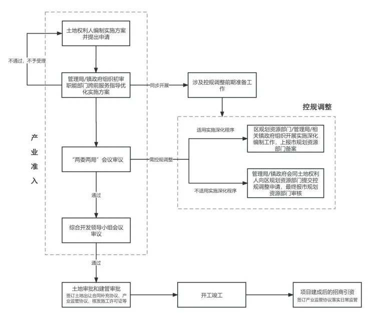 图示 描述已自动生成