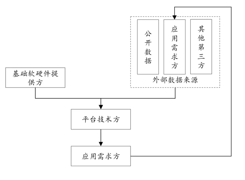 图示 描述已自动生成
