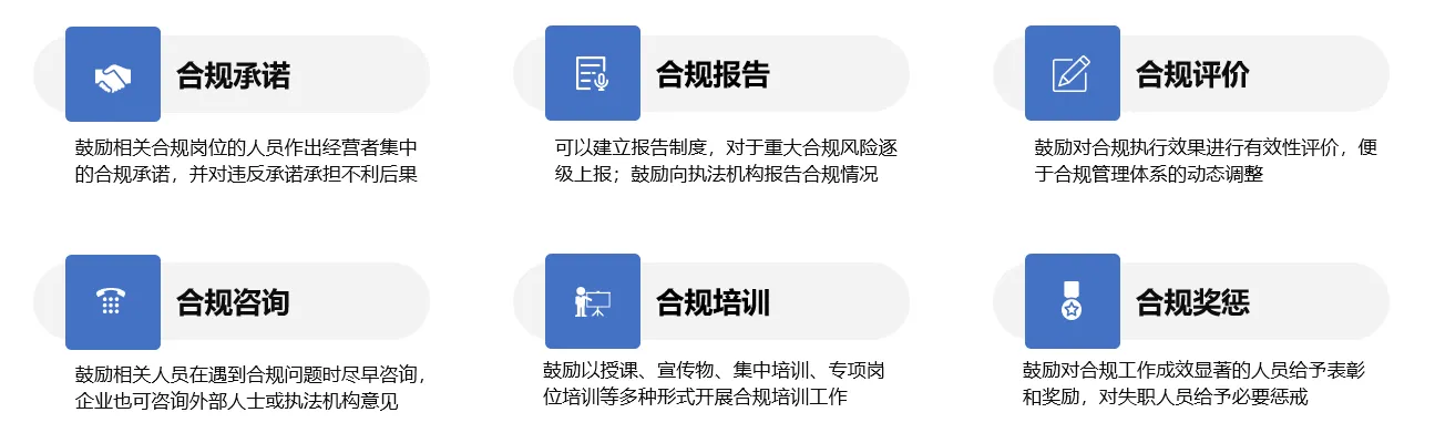 合规制度保障方面对企业提供指导 合规制度保障方面对企业提供指导