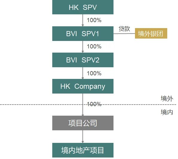 图表, 图示
描述已自动生成